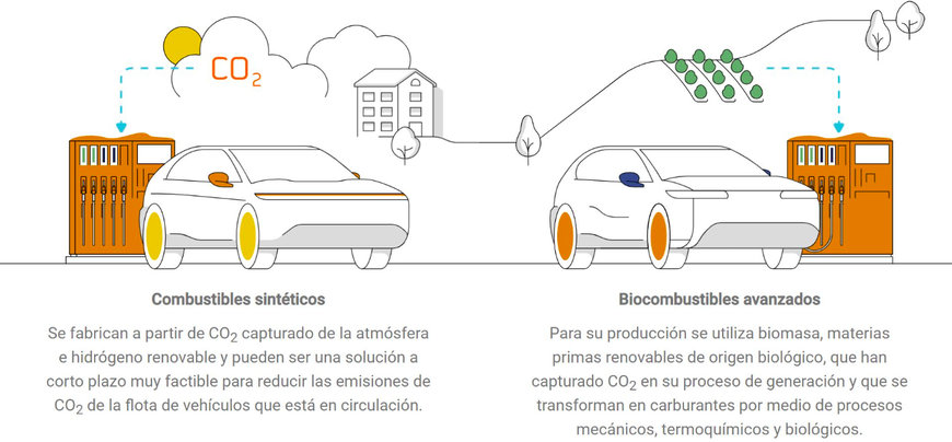ARTÍCULO REPSOL: TECNOLOGÍAS EMERGENTES PARA UNA MOVILIDAD SOSTENIBLE